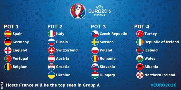 La fase de grupos está formada por 6 grupos de 4 selecciones cada uno, ¿Cuántas selecciones pasarán de fase de grupos?