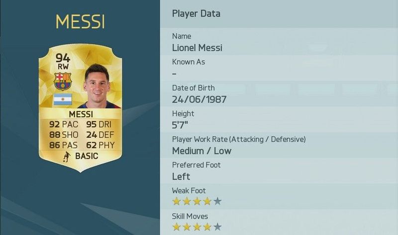 Y la última, para los fanáticos del FIFA. ¿Cuántas cartas especiales tiene Messi en FIFA 16 Ultimate Team?