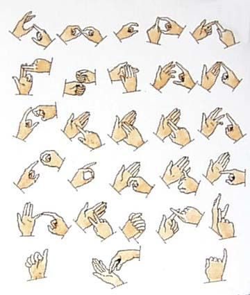 31443 - ¿Reconocerías el alfabeto dactilológico de la lengua de signos española?